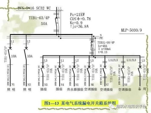 電氣工程基礎知識 網絡圖、圖紙規范、項目代號與配電設備